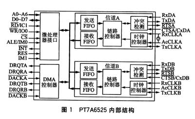 PT7A6525內(nèi)部結(jié)構(gòu)