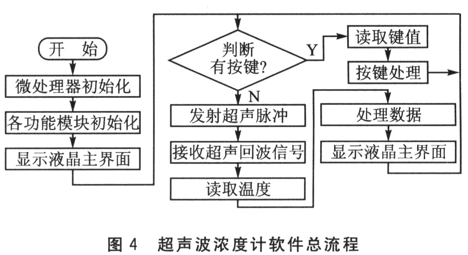 软件总流程