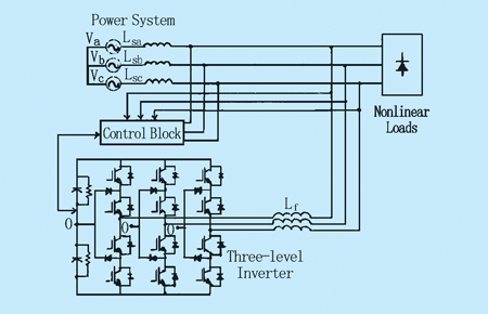 采用3級逆變器的并聯(lián)型APF