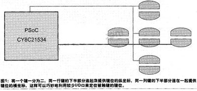 判斷出按鍵的位置