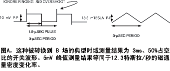 磁場測量是降低DC/DC電磁干擾的關(guān)鍵所在圖示
