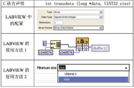 調(diào)用含有數(shù)組參數(shù)函數(shù)舉例