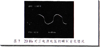 20Hz時正電源電壓的瞬間變化情況