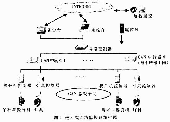 系統框圖