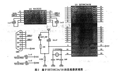 基于SST89C54／58的仿真器原理圖