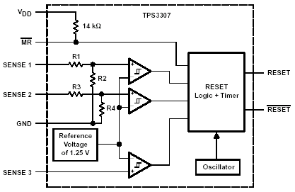 TPS3307芯片內(nèi)部模塊圖