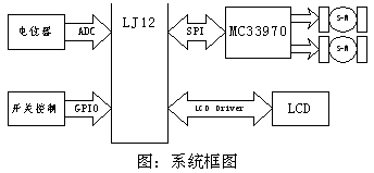 系統(tǒng)框圖