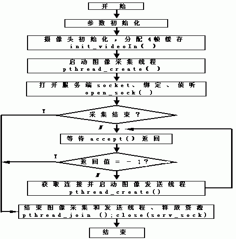 USB驅動程序系統框架