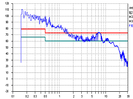 由方案一測(cè)得得數(shù)據(jù)