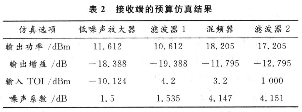 仿真结果