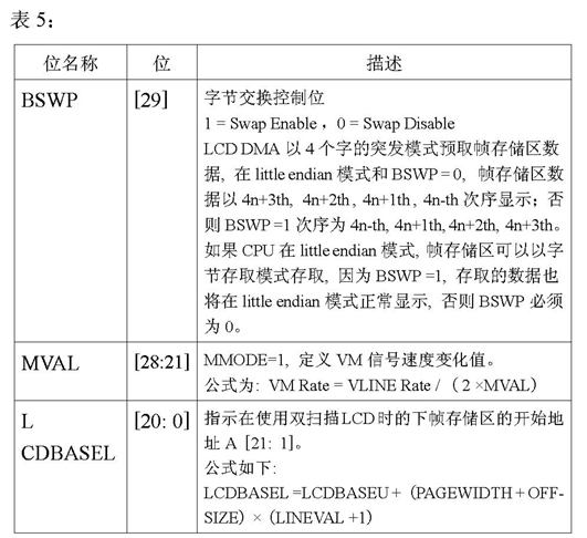 LCDSADDR2中各个位的意义