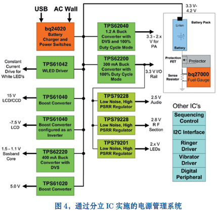 通过分立 IC 并将电池电压限制在 3.3 V 的条件下实施的电源管理系统