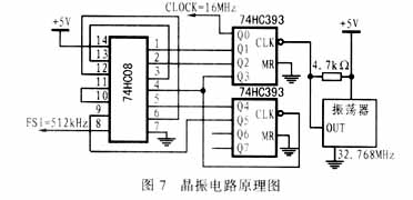 晶振電路選用的主要器件