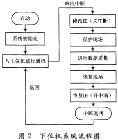 軟件流程圖