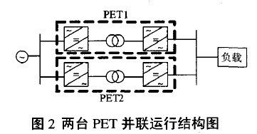 兩臺PET并聯系統結構圖