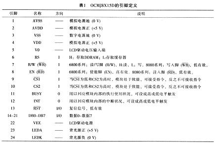 OCMJ8X15D的引脚说明