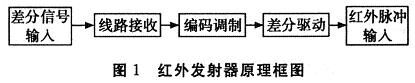 红外发射器原理图