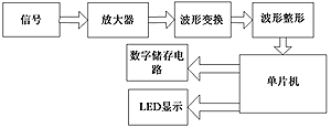 系统的原理框图