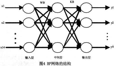 比較成熟的BP網(wǎng)絡(luò)選擇的控制神經(jīng)網(wǎng)絡(luò)