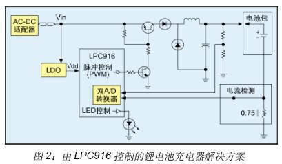 由LPC916 控制的鋰電池充電器解決方案