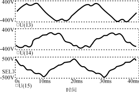 補(bǔ)償前的三相電壓仿真波形