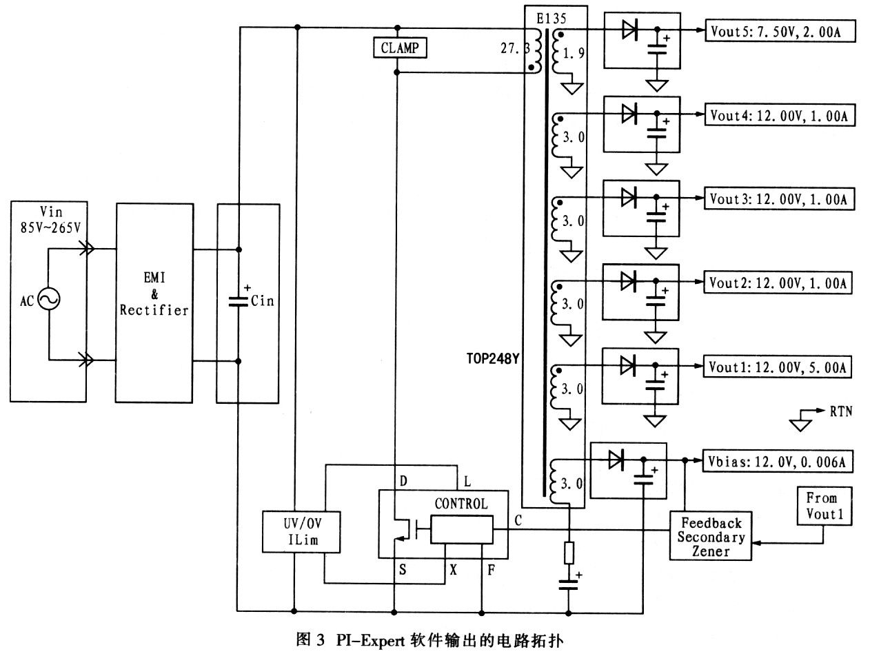 应用PI