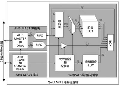 硬件软件交互触发示意图