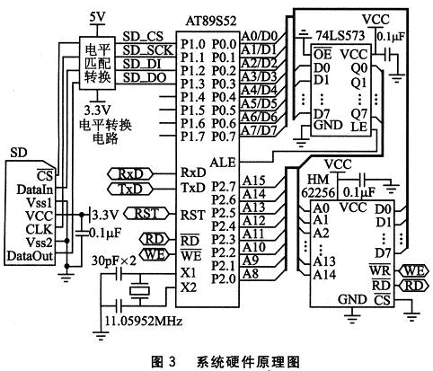 系統(tǒng)硬件電路