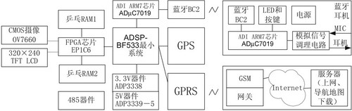 系統硬件結構