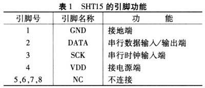 引腳功能