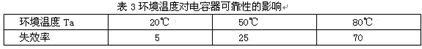 环境温度对电容器可靠性的影响