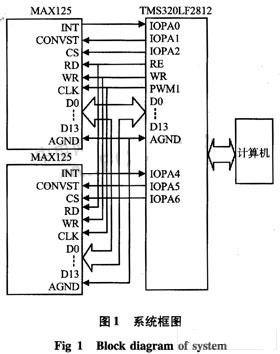 DSP控制2片转换芯片的系统框