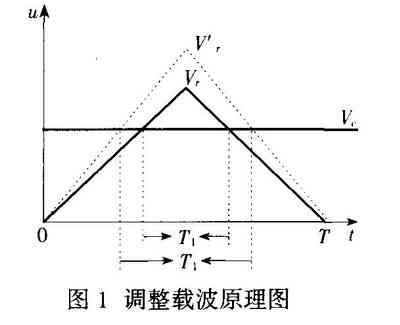 调整载波原理图