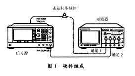 硬件组成