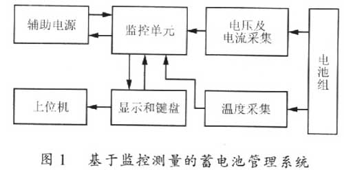 基于监控测量的蓄电池管理系统