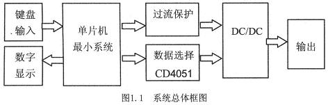 系統總體框圖