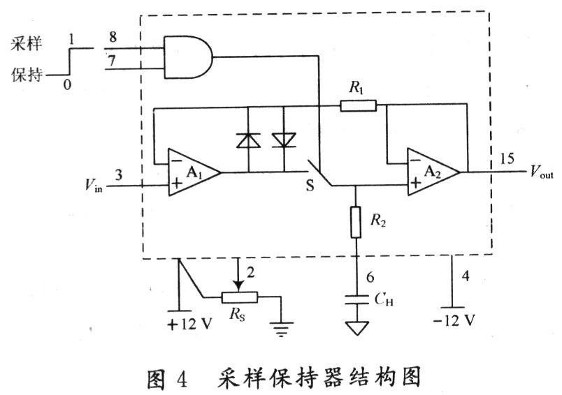 采样保持器