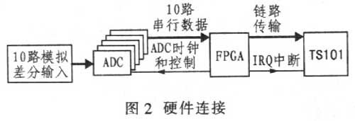 連接結構