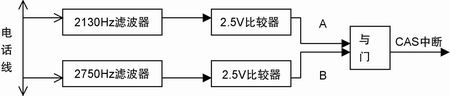 CAS檢測原理電路