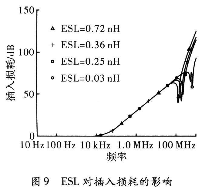 ESL降低