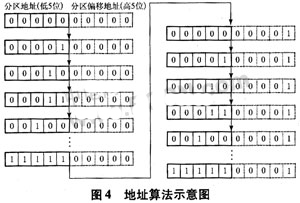 地址算法示意图