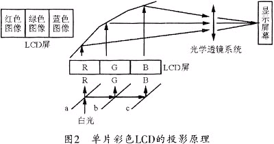 投影原理