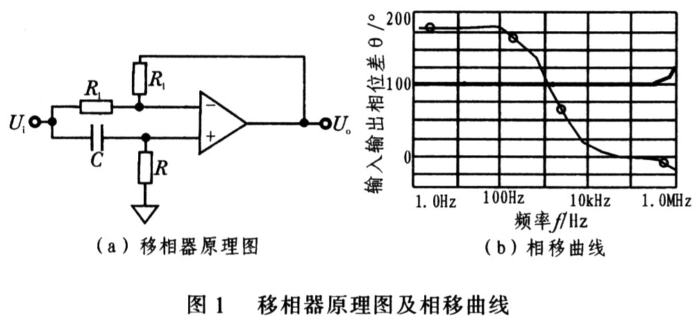 移相器