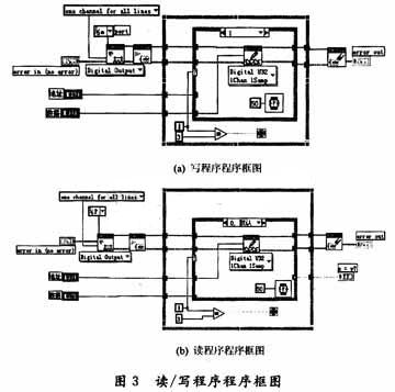 操作的程序框圖