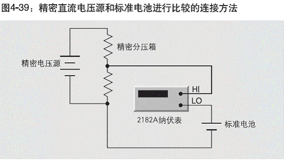 精密电压源和标准电池进行比较