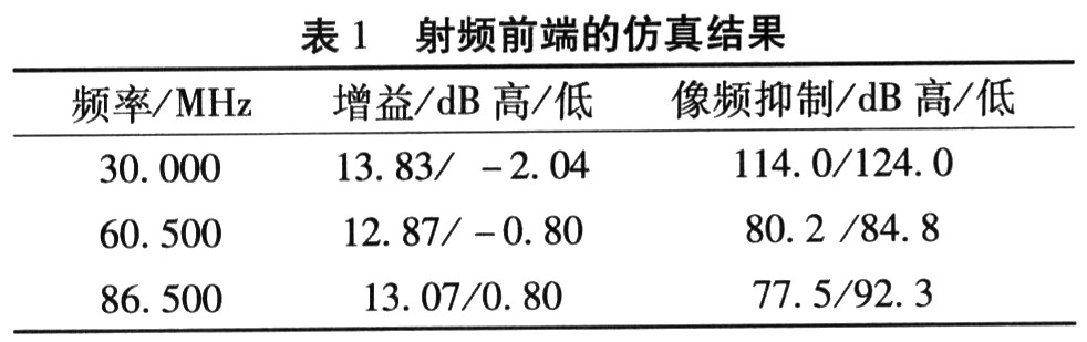 仿真數(shù)據(jù)