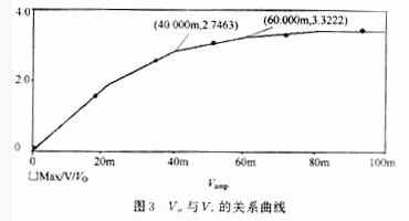 分析結果