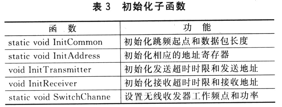 初始化过程