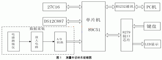  電感測(cè)微儀工作原理圖