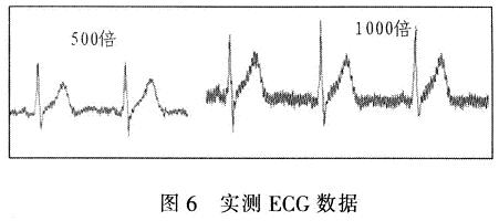 實測數據